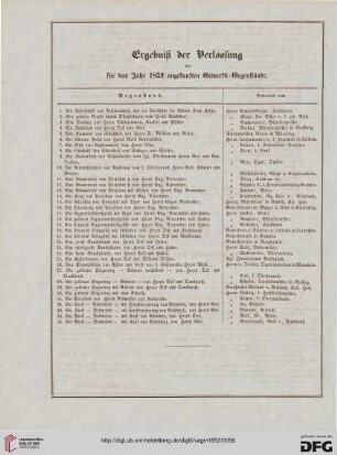 Ergebnis der Verlosung