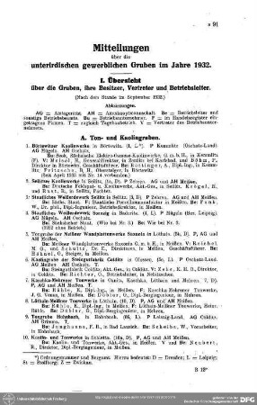 Unterirdische gewerbliche Gruben