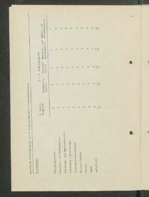 Stundentafel