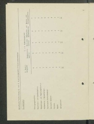 Stundentafel