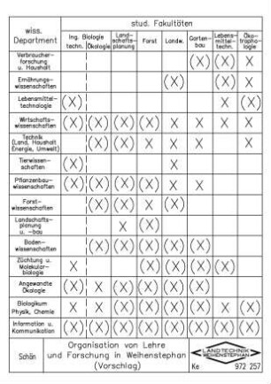 Organisation von Lehre und Forschung in Weihenstephan (Vorschlag)