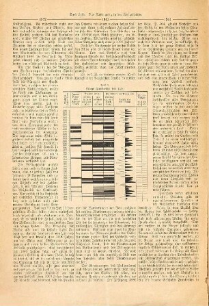 Das Zahlengesetz in der Weltgeschichte : (Sep. Abdr. aus "Vom Fels zum Meer", Jahrg. 1887/88, Heft 6)