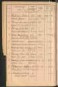 Standesamtsbuch der Stadt Aschaffenburg: Register Eheschließungen 1927 - 1929