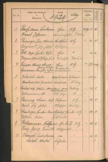 Standesamtsbuch der Stadt Aschaffenburg: Register Eheschließungen 1927 - 1929
