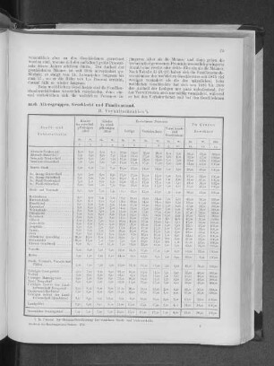 Tabelle 16. die Bewohner der einzelnen Stadt- und Gebietstheile nach Altersgruppen, Geschlecht und Familienstand. B. Verhältnißzahlen.