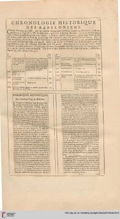 Chronologie historique des Babyloniens