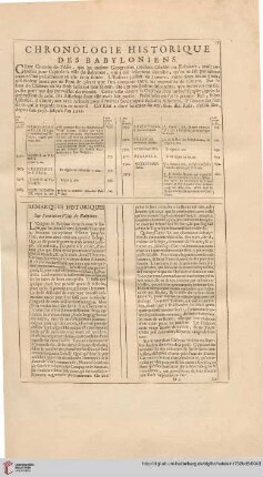 Chronologie historique des Babyloniens