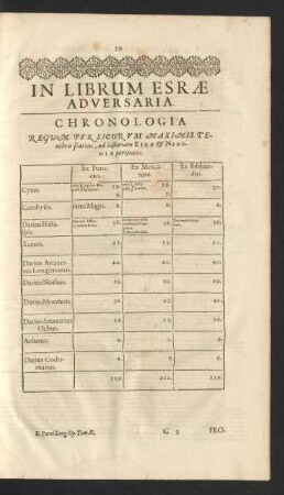In Librum Esrae Adversaria