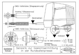 Sensorik zur Gewichtsermittlung in der Rundballenpresse