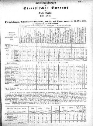 1878,23: 1878. XXIII