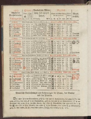 1807. Allgemeiner Reichskalender. Februarius.
