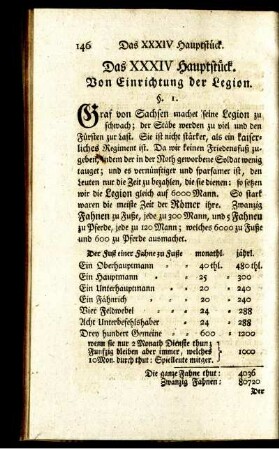 Das XXXIV Hauptstück. Von Einrichtung der Legion.