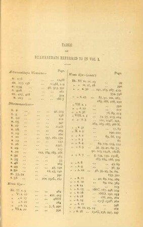 Table of Dhammathats referred to in vol. I