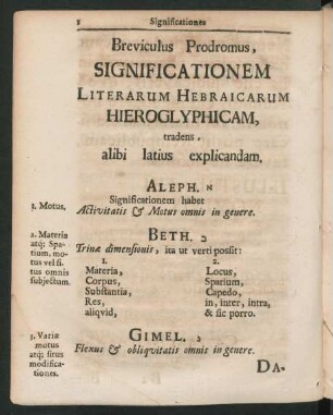 Breviculus prodromus, significationem literarum hebraicarum hieroglyphicam, tradens, alibi latius explicandam.