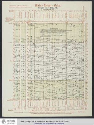 Cursplan vom 1. October 1892.