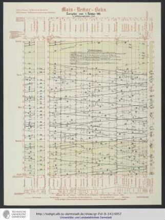 Cursplan vom 1. October 1892.