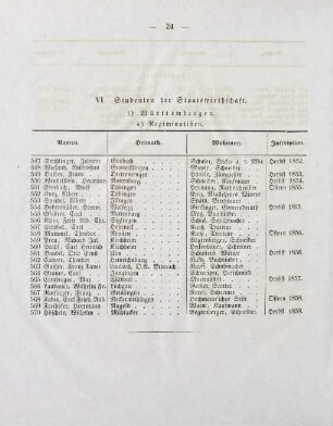 24-26, VI. Studenten der Staatswirthschaft