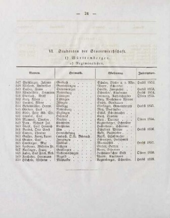 24-26, VI. Studenten der Staatswirthschaft
