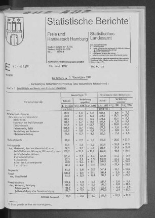 Das Handwerk im 1. Vierteljahr 1992 : Lfd. Nr. 19