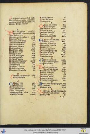 Tabula presentis opusculi…