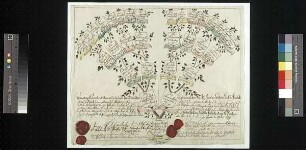 Planitz, Christiana Charlotta Friederica Edle von der, aus dem Hause Auerbach