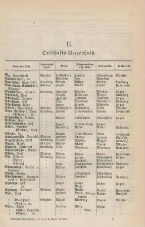 II. Ortschafts-Verzeichniß.