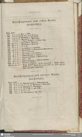 Berichtigungen zum ersten Bande (nachträgl.)