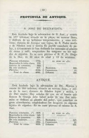 Provincia de Antique
