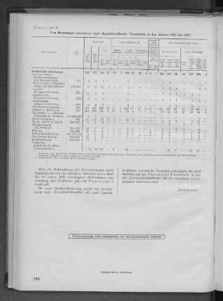 Übersicht 9: Von Hamburger Gerichten nach Jugendstrafrecht Verurteilte in den Jahren 1951 bis 1953