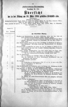 Übersicht der in der Sitzung am 30. März 1904 gefaßten Beschlüsse u. s. w., 30. März 1904