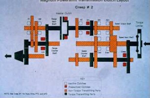 Magnum Powershift Transmission Clutch Layout - Creep # 2