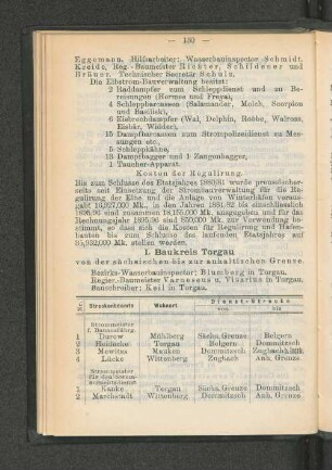 I. Baukreis Torgau