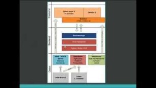 Vaadin - ein WebMapping Framework