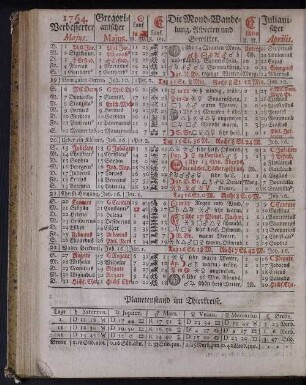 1764. Verbesserter Majus.