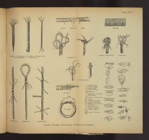 Tafel XCVI Knoten, Schläge, Splissungen, Schiemanns-Arbeiten