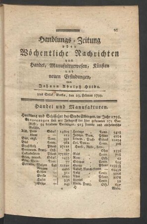 8tes Stück, Gotha, den 23. Februar 1799.