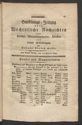 8tes Stück, Gotha, den 23. Februar 1799.