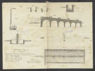 Fig. 1a-7a
