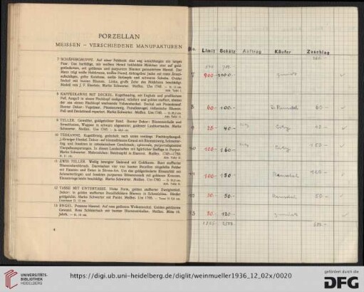 Porzellan (Nr. 7-18)