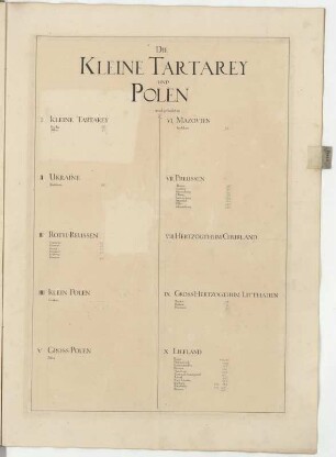 Die Kleine Tartarey und Polen wird eingetheilet in