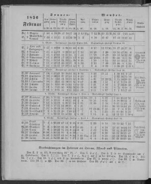 1856. Februar.