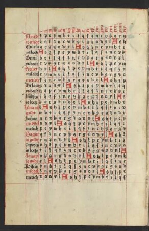 Tabula signorum