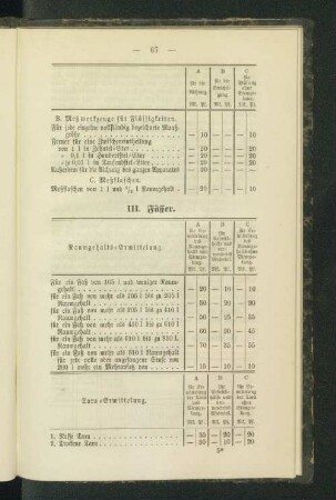 III. Fässer.