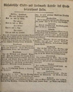 Alphabetische Stadt- und Landmarkt-Tabelle des Großherzogthums Fulda.