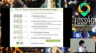Natural Language Processing meets FOSS4G: Introduction of Document Mapping