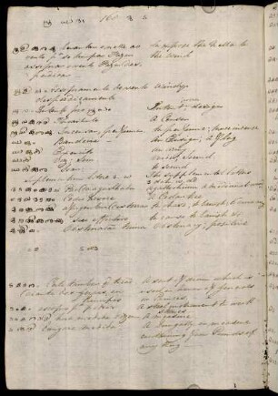 89v, Notes for ṭa