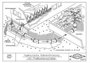 Hydraulische Rohrentmistung mit Presskolbenschieber