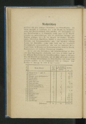 Rechtsschutz