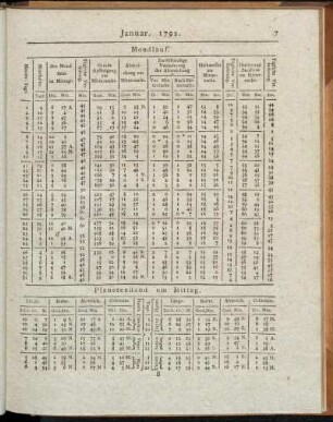Januar. 1792. - Junius. 1792.
