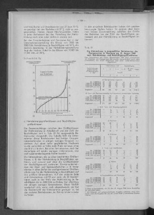 Tabelle 21: Die Unternehmen in ausgewählten Betriebsarten des Gastgewerbes in Hamburg am 31. August 1960 nach Nettoleistungs- und Beschäftigtengrößenklassen